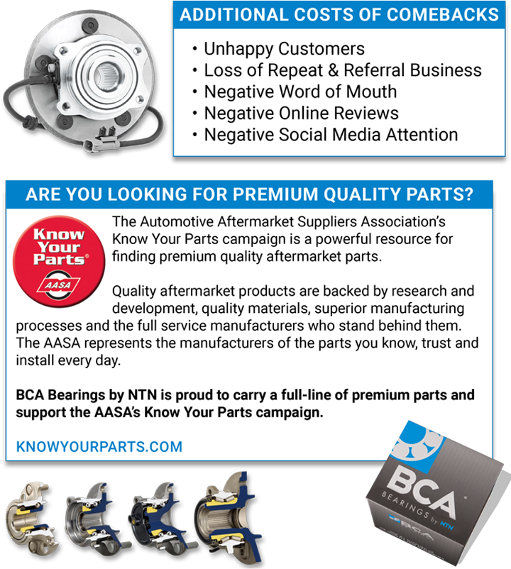 Additional Costs of Comebacks: Unhappy Customers, Loss of Repeat & Referral Business, Negative Word of Mouth, Negative Online Reviews, Negative Social Media Attention Are You Looking for Premium Quality Parts? The Automotive Aftermarket Suppliers Association’s Know Your Parts campaign is a powerful resource for finding premium quality aftermarket parts. Quality aftermarket products are backed by research and development, quality materials, superior manufacturing processes and the full service manufacturers who stand behind them. The AASA represents the manufacturers of the parts you know, trust and install every day. BCA Bearings by NTN is proud to carry a full-line of premium parts and support the AASA’s Know Your Parts campaign. Knowyourparts.com