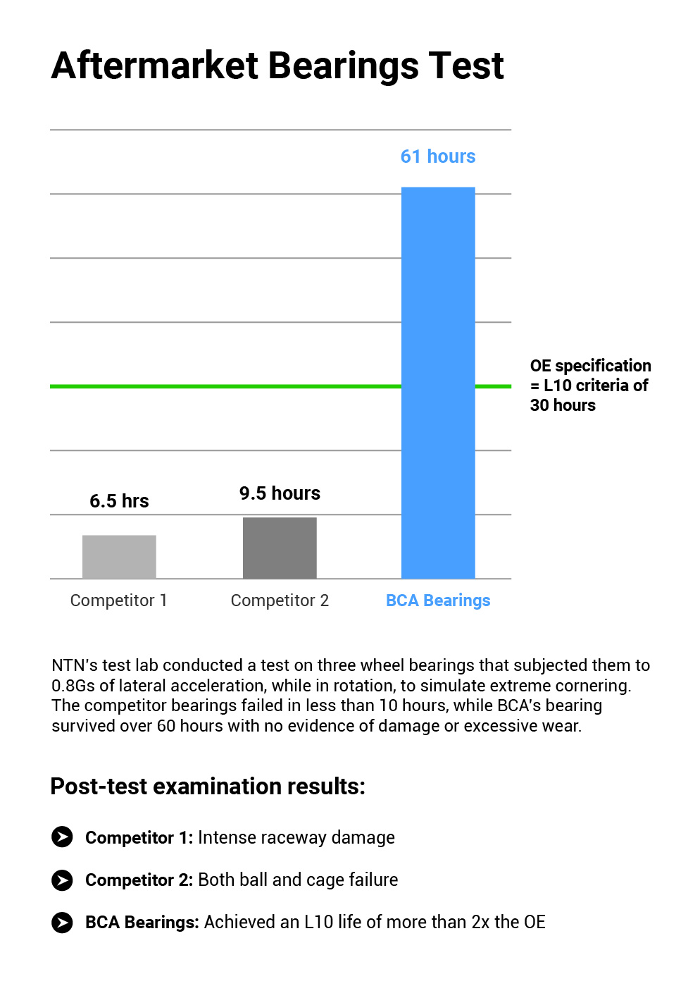 Aftmarket-bearings-test3 Aftmarket-bearings-test3